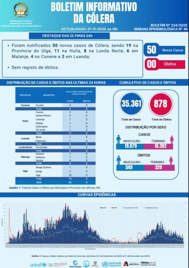 Boletim de Colera 2025 Nº 324